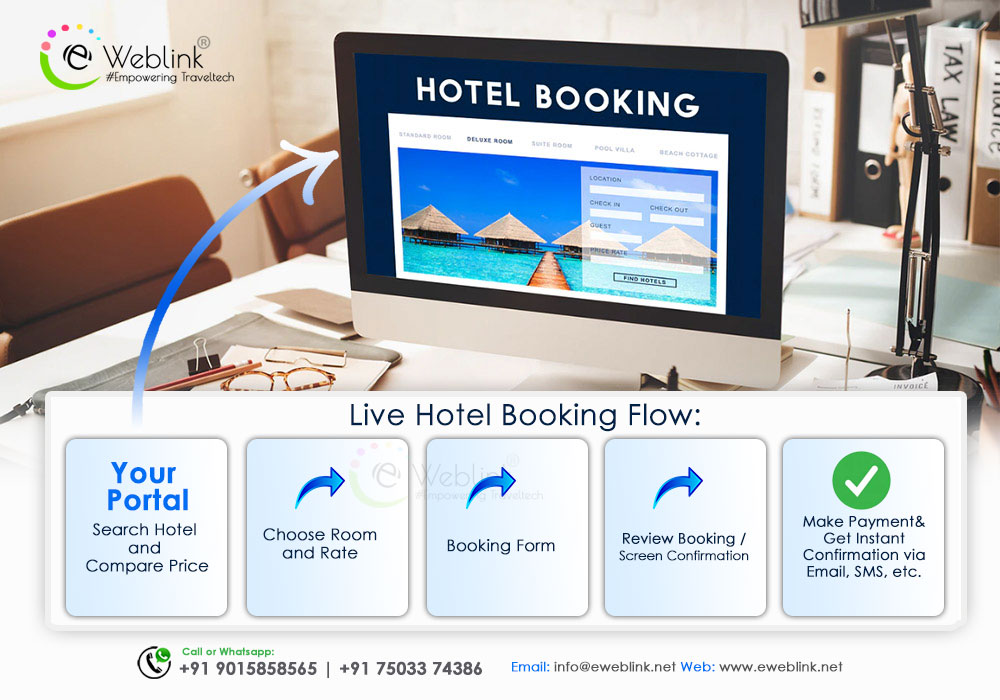 online hotel booking flow