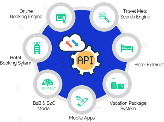 travel api integration