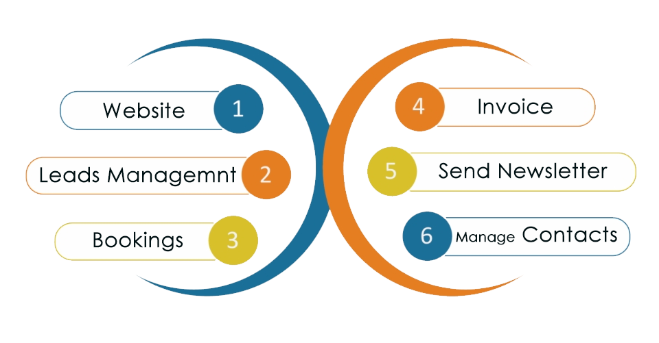  CRM Travel Agent