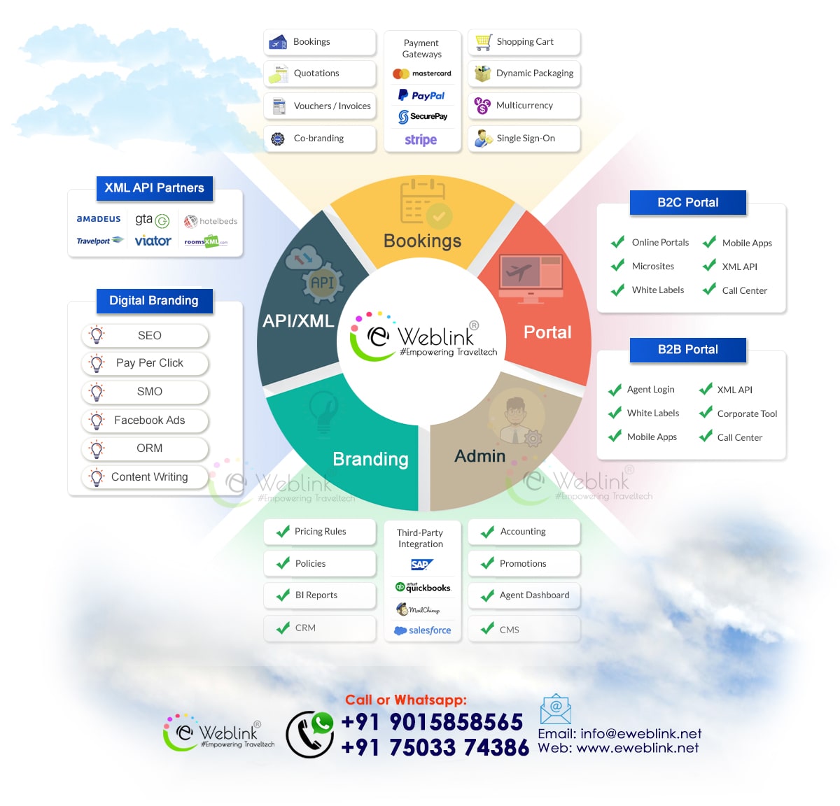 travel technology company india