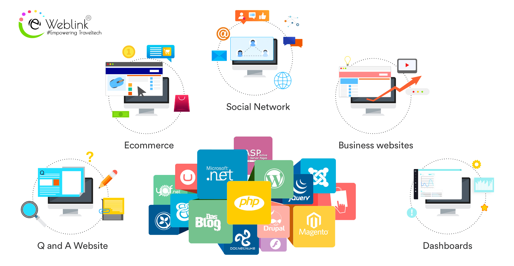 Web development technologies