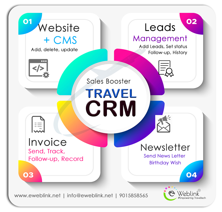 Travel CRM